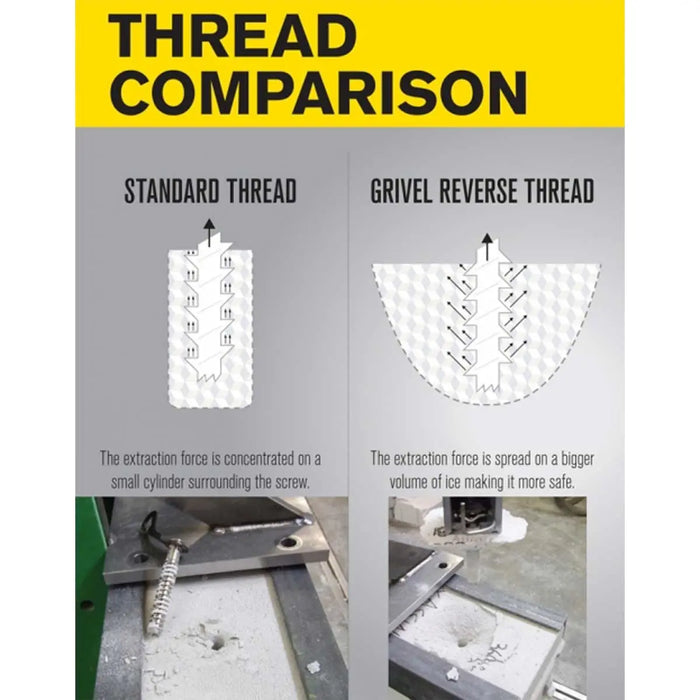 grivel ice screw reverse thread better