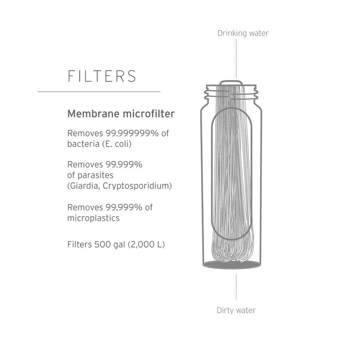 LifeStraw Gravity Water Filter System 3L Hydration - Water Treatment  Mountain Equipment