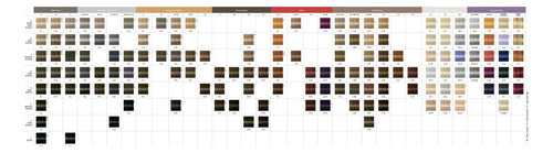 Locion Oxidante 20 Vol. Igora Royal Schwarzkopf 1000ml 20 Volúmenes (6%)