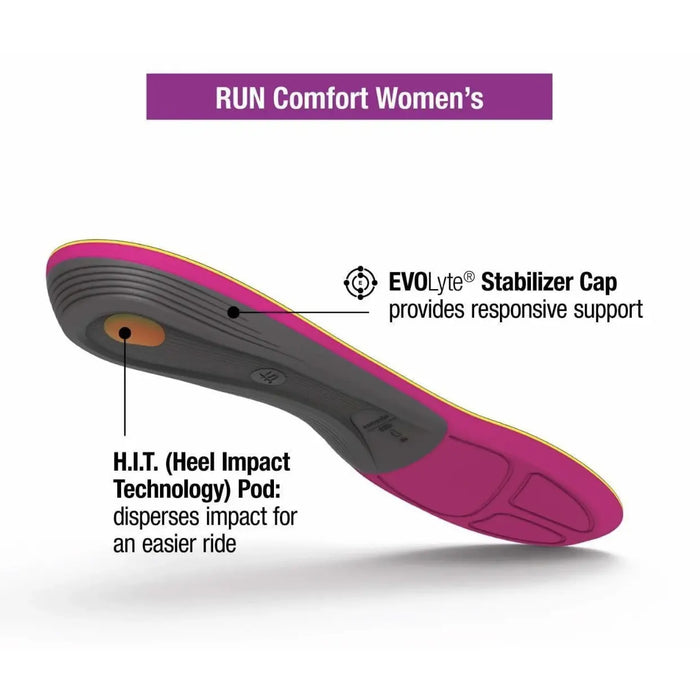 Superfeet Run Comfort Footbed Wmns