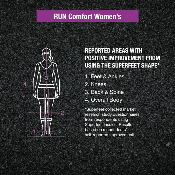 Superfeet Run Comfort Footbed Wmns