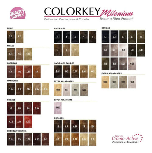 Tinta Silkey Colorkey Milenium 120g + Clip Pinza Plástica